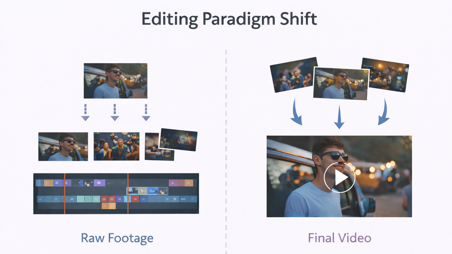 Subtractive vs Additive Video Editing Paradigms